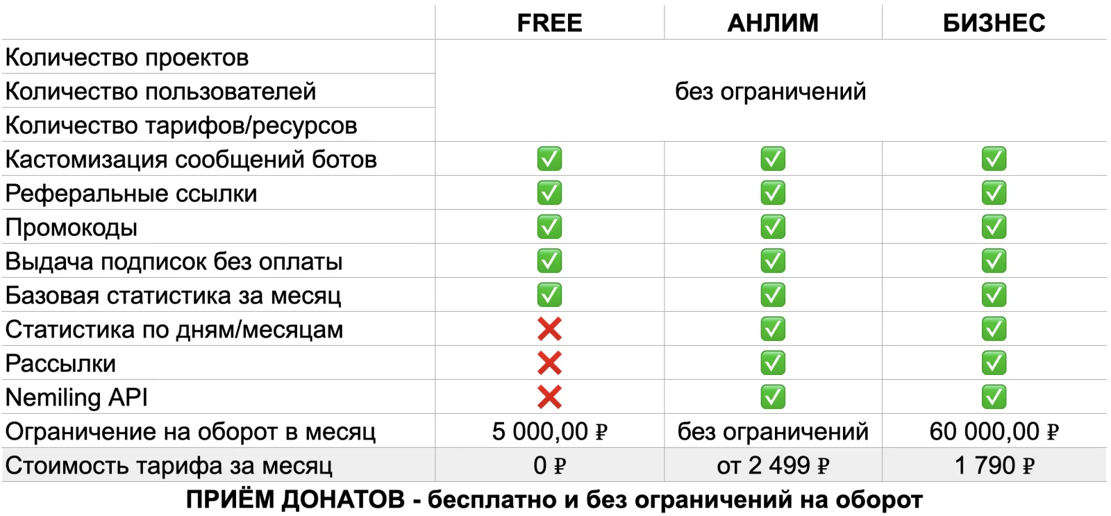 Сравнительная таблица